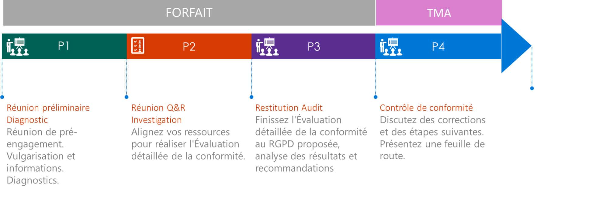 Audit RGPD PME 